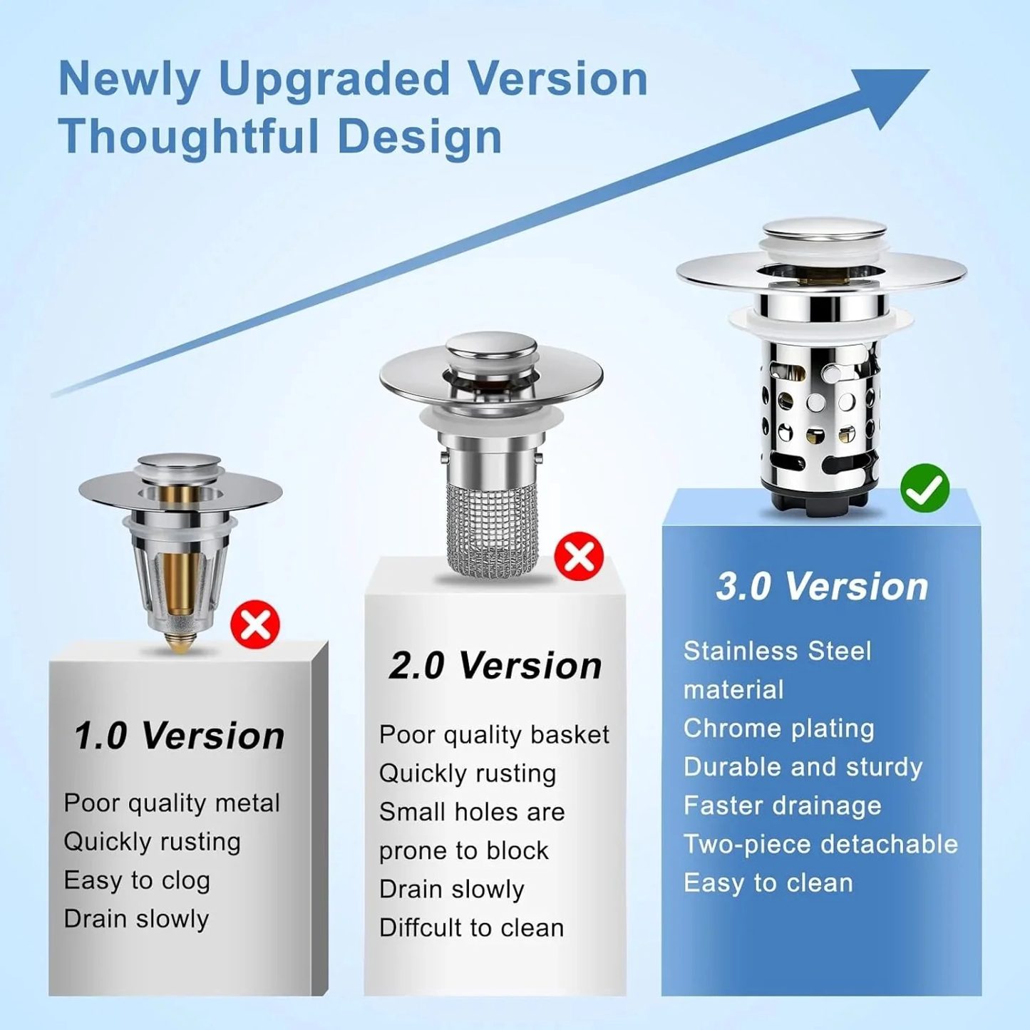 ๐ฅ Upgraded 3-in-1 Drain Strainer That Stops Sink Clogs